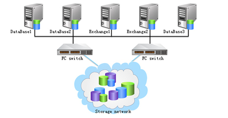 高可用性解決方案_權(quán)威的軟件評(píng)測與軟件選型平臺(tái)_軟件產(chǎn)品網(wǎng)