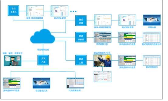 星云測試發(fā)布Linux嵌入式軟件精準(zhǔn)測試云平臺Shell-千龍網(wǎng)&middot;中國首都網(wǎng)