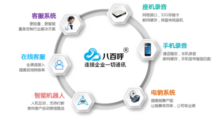 呼叫中心軟件 現(xiàn)代客戶服務的關鍵引擎