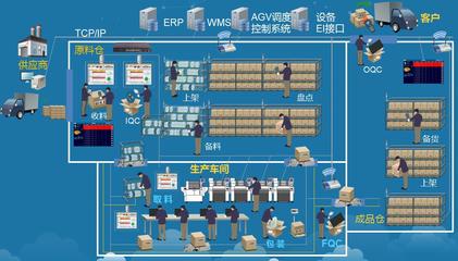解構ERP 延伸車間軟硬件協(xié)作價值